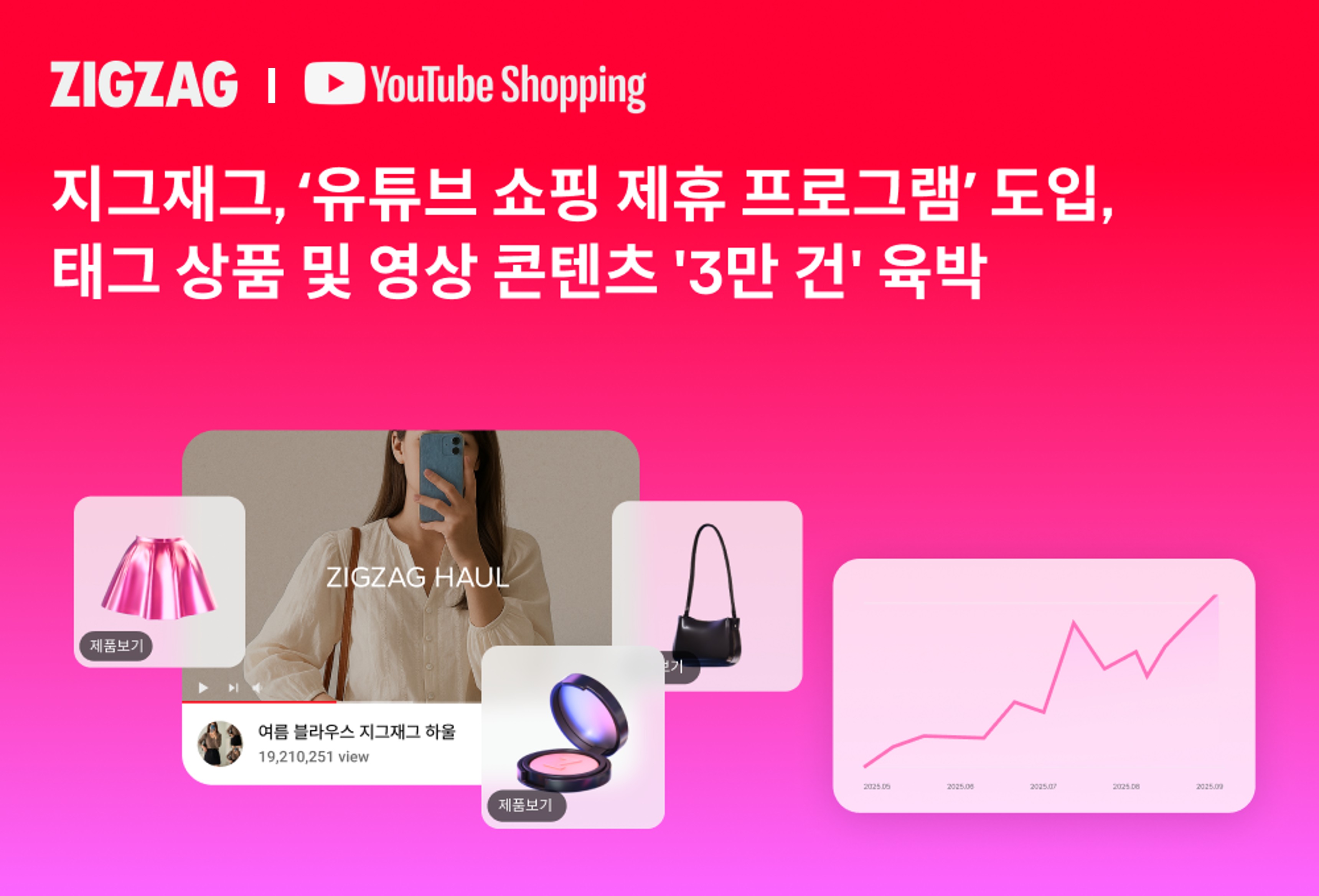 '5300명 크리에이터 참여' 지그재그, 유튜브 쇼핑으로 고객 유입 19배↑ 27-Image